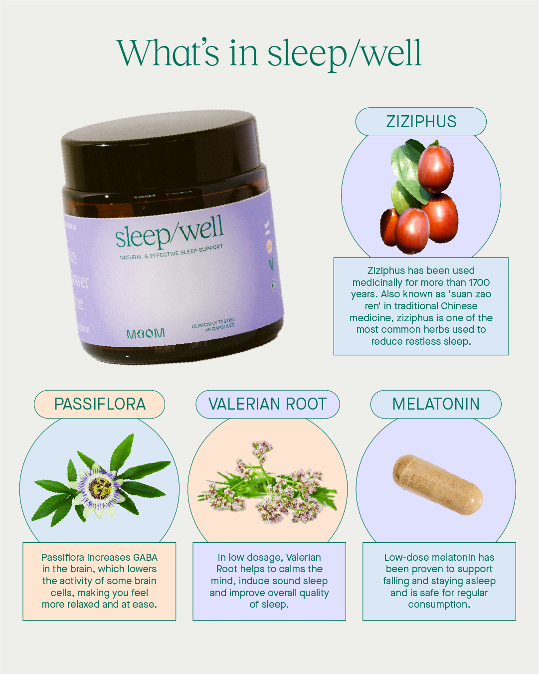 sleep/well blister pack