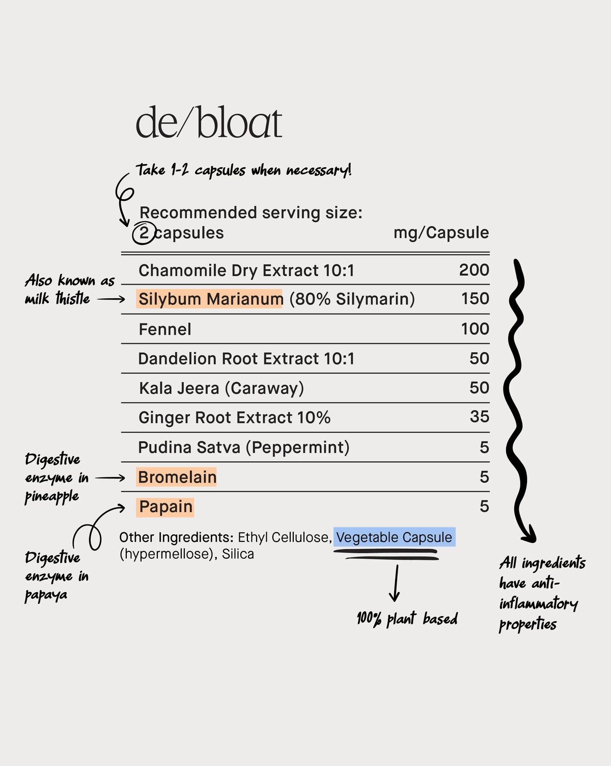 de/bloat